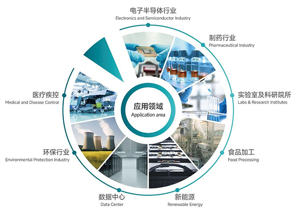 億天凈化 | 共襄第八屆綠色工廠廠務大會