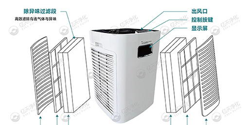 移動(dòng)式高效抗病毒凈化器 —— 讓潔凈隨行,“凈” 界無邊界